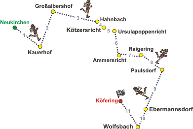 Landkreislauf 2014 | Streckenverlauf