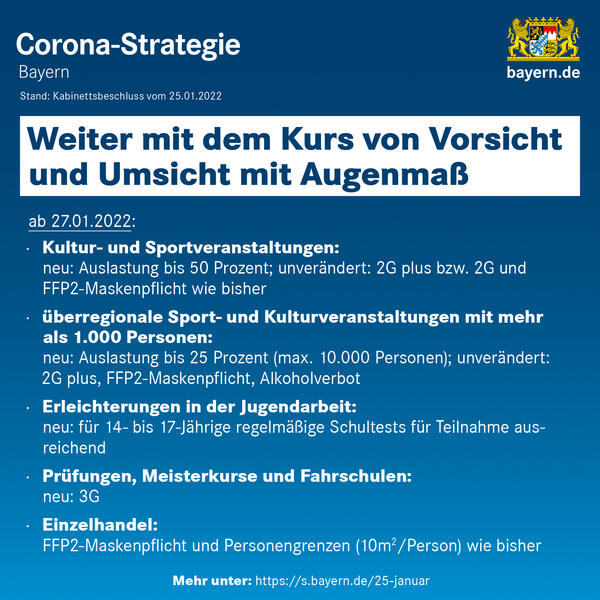 Corona-Strategie ab 27. Januar 2022