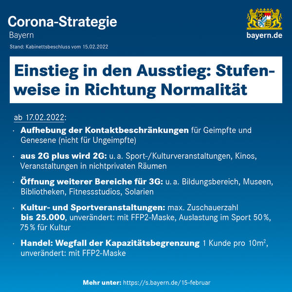 Corona-Strategie der Bayerischen Staatsregierung