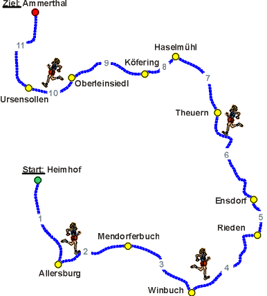 Landkreislauf 2008 | Streckenverlauf