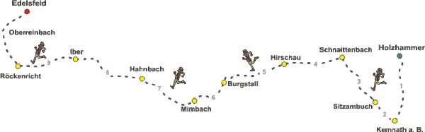 Landkreislauf 2012 - Streckenverlauf