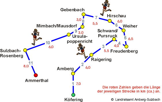 Landkreislauf 2004 | Streckenverlauf