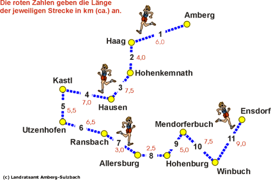 Landkreislauf 2003 | Streckenverlauf