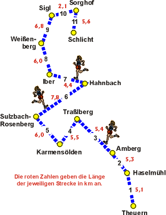 Landkreislauf 2002 | Streckenverlauf
