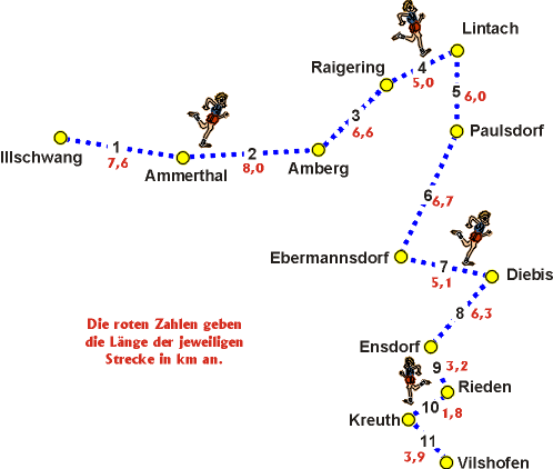 Landkreislauf 2001 | Streckenverlauf
