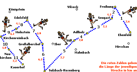 Landkreislauf 2000 | Streckenverlauf