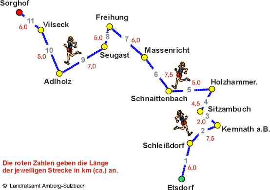 Landkreislauf 2005 - Streckenverlauf